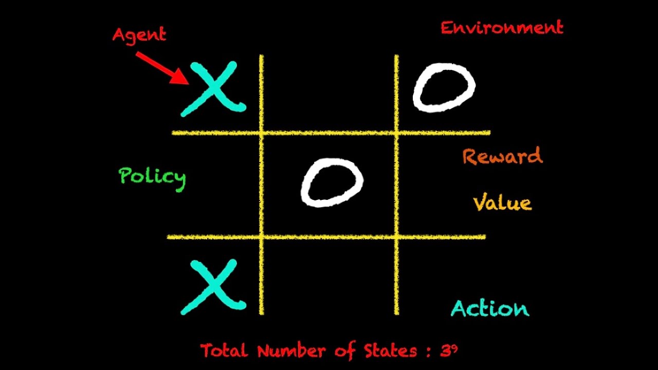 Tic Tac Toe board example